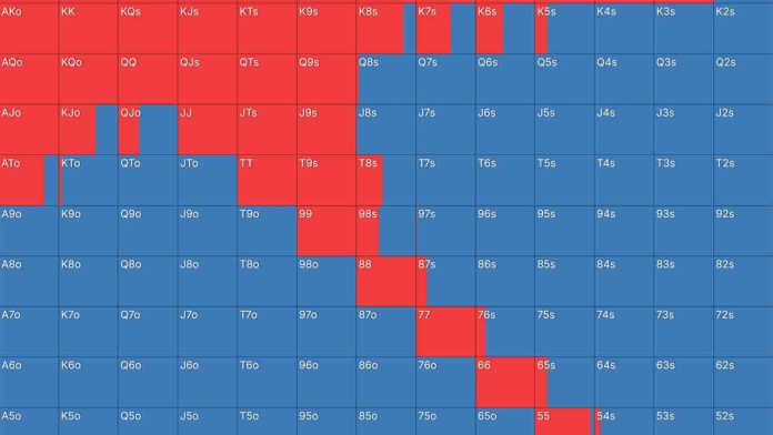 Por qué tu juego preflop mejora cuando juegas poker en tu idioma